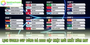 Lịch World Cup Bóng Đá 2026 Cập Nhật Mới Nhất Hôm Nay